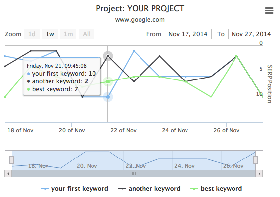 Screen Shot 2014-11-27 at 09.45.33